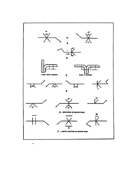 Figure 11 Groove Weld Symbols