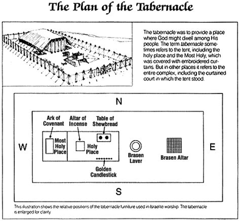 Printable Diagram Of The Tabernacle Of Moses