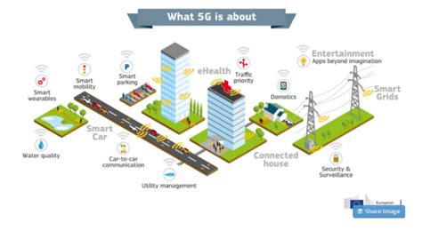 Geospatial And 5g Rollout Why They Are Critical For Each Other