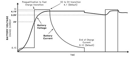 A Designers Guide To Lithium Ion Li Ion Battery Charging Digikey