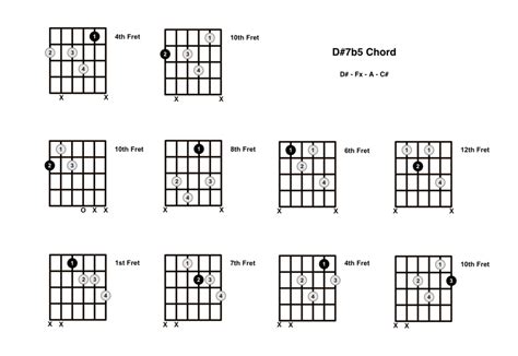 D7b5 Chord On The Guitar D Sharp Dominant 7 Flat 5 Diagrams