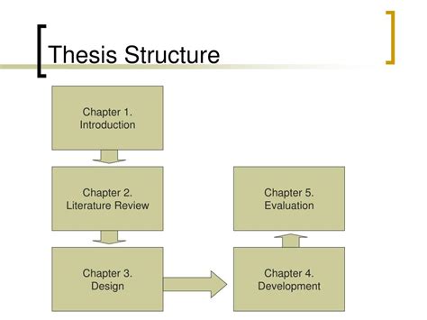 Ppt Thesis Structure And Interviews And Surveys Powerpoint