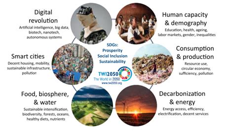 Six Transformations Needed To Achieve The Un Sustainable Development