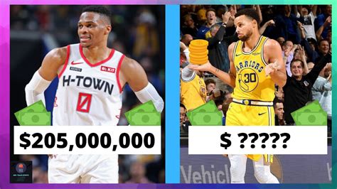 Top 5 Richest Contracts In Nba History Youtube