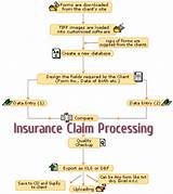 Medical Insurance Claims Processing Photos