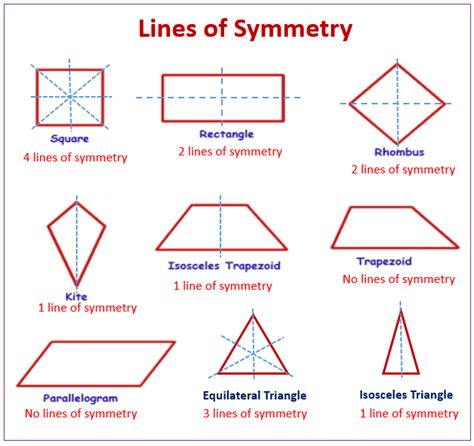 Multiple Lines Of Symmetry Worksheets