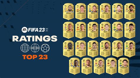 Les Meilleurs Joueurs Sur Fifa Fut With Apero