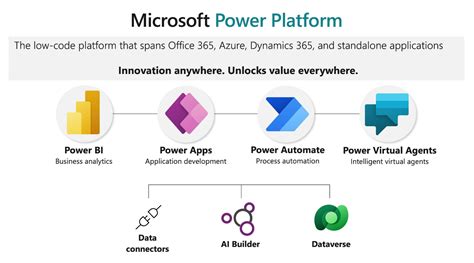 Start Your Journey With Microsoft Power Platform