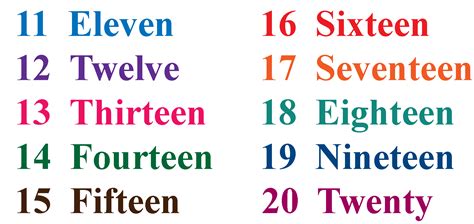 Printable Numbers In Words Chart