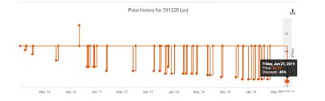 [How to] check the price history of a game on steam : Steam