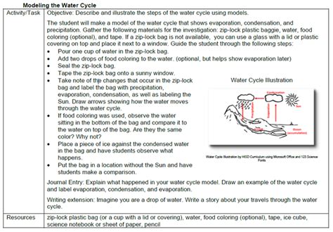 Ielts Writing Task 1 Simon Water Cycle Water Use Images