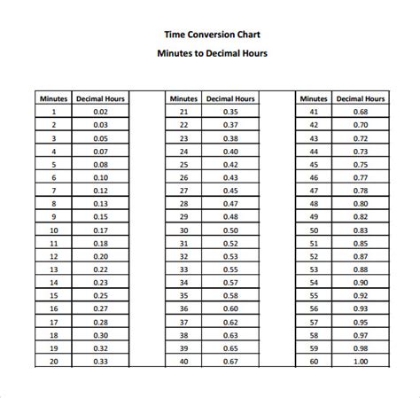 Time Conversion Chart 8 Download Free Documents In Pdf