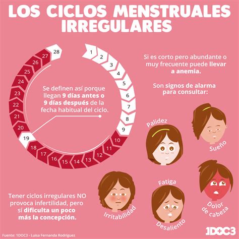 Ciclos Menstruales Irregulares Cosas De Enfermeria Educación Para La