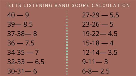 How To Calculate Ielts Listening Band Score Ielts Booster