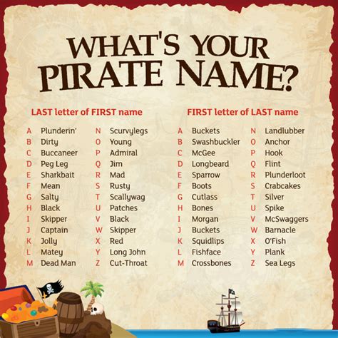 Pin By Tammi Lamont On Pirate Activities Pirate Names Pirate