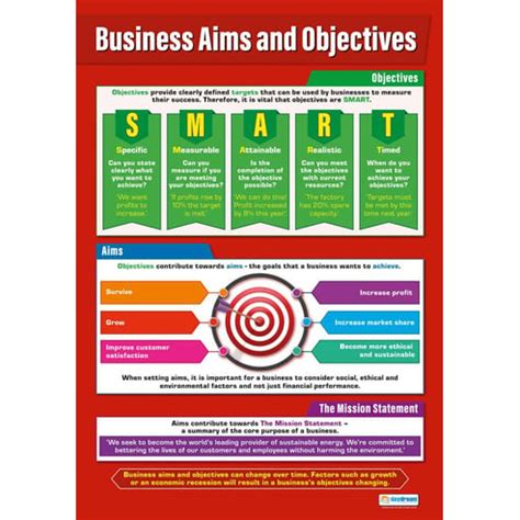 Business Aims And Objectives Daydream Education