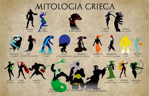 Dioses Griegos Y Mitología Griega ¡fascinantes Pequeocio