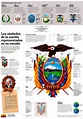 Escudo Nacional del Ecuador