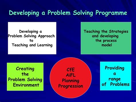 Ppt Problem Solving Powerpoint Presentation Free Download Id3933028