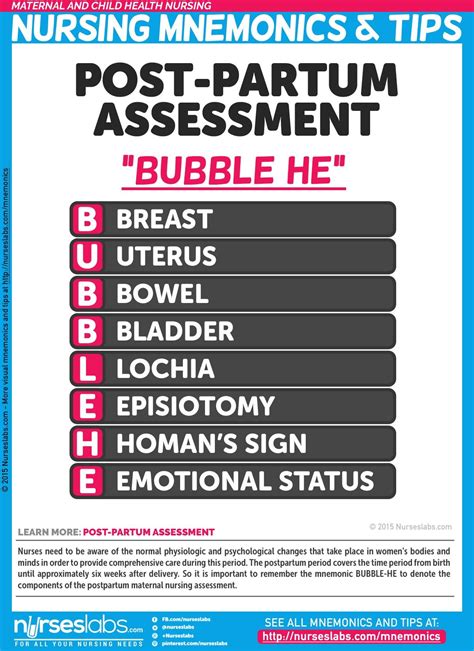 Postpartum Hemorrhage Management For The Out Of Hospital Midwife Assessment Bubble He Nursing