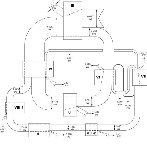 Exergy Loss And Flow Diagram Grassmann Diagram For The Heat Pump