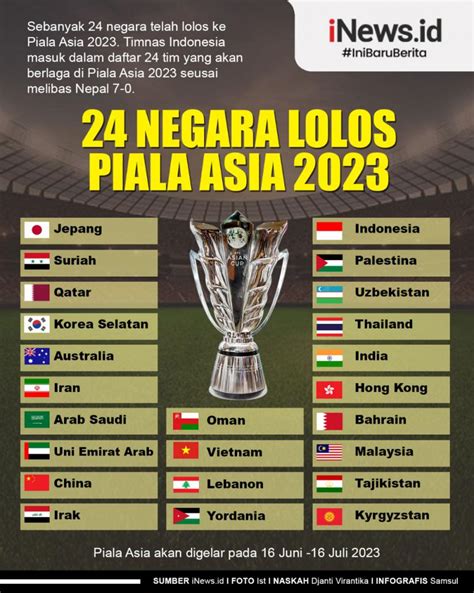 Infografis Daftar Lengkap 24 Negara Lolos Piala Asia 2023
