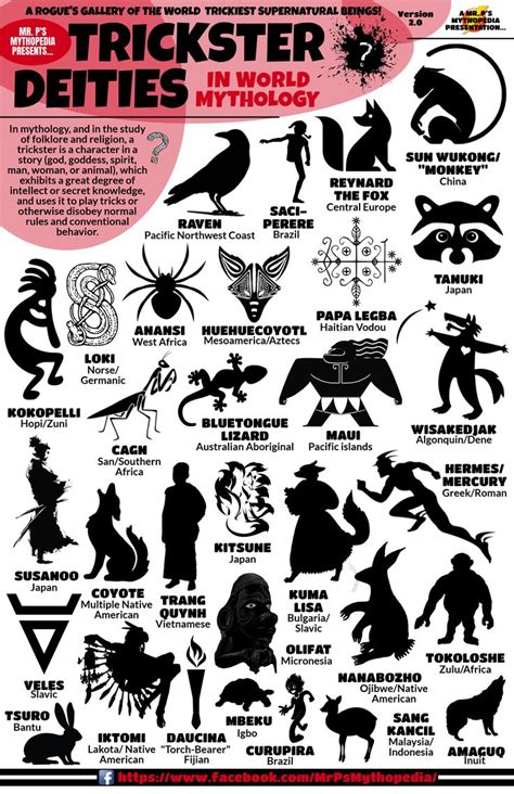 Trickster Figures In World Mythology Trickster Tricksters