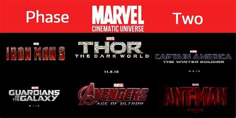 Qué se puede hacer y qué no hasta el martes. Marvel Comics - Kevin Wu's Website