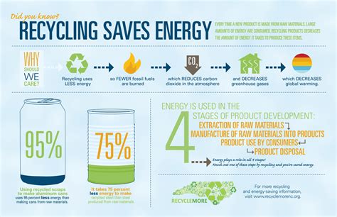 The difference however, lies in the format. NC GreenPower: Reduce... Reuse... Recycle!