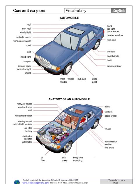 Car Parts Picture Dictionary