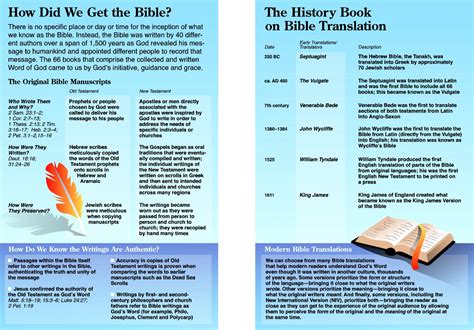 Today, there are many calculators for converting one value to another and vice versa. How Many People Wrote The Bible | Examples and Forms