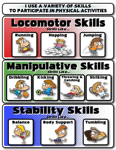 Physedreview On Twitter Health And Physical Education Progress