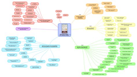 This Is The Title Simplemind Mind Map Template Biggerplate