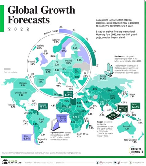 [인포그래픽] 2023년 국가별 gdp 예상 성장률 매드타임스 madtimes
