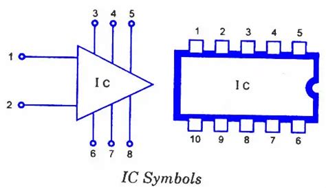 Integrated Circuits Ic Introductionmeritsdemeritsclassification