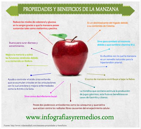 Infografia De Los Beneficios De La Manzana Infografias Infographic Images