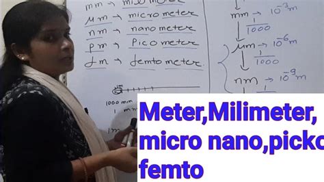 Metemmillimetermmmicro Meterumnanometernmpico Meterpm