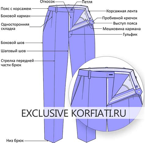 Как сшить брюки женские советы Анастасии Корфиати Выкройка брюк