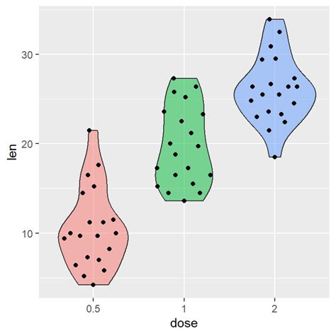 Violin Plot With Data Points In Ggplot R Charts The Best Porn Website