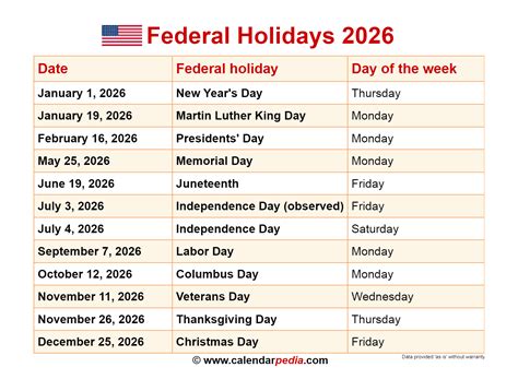 How Many Federal Holidays In 2023 Free Calendar Design