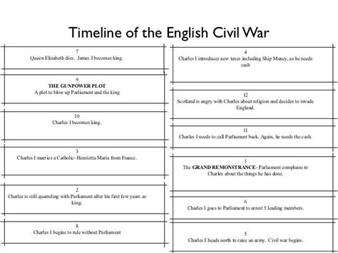 English Civil War 1213
