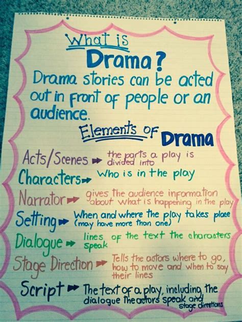 Dramaelements Of Drama Anchor Chart Teaching Theatre Teaching Drama