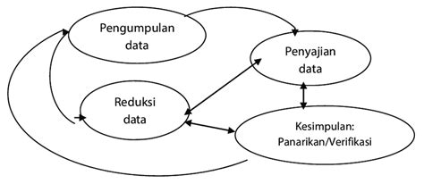 Analisis Data Model Interaktif Miles Dan Huberman Seputar Model My XXX Hot Girl