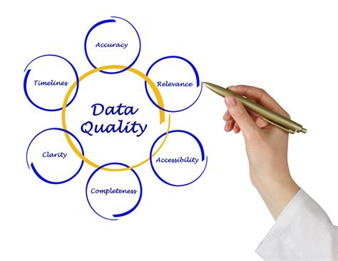 4 Tips For Improving Data Quality And Empowering Your Business