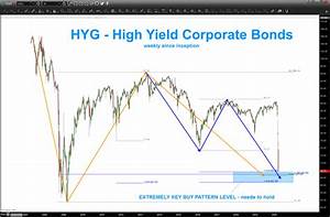 Hyg Buy Pattern Approaching Here Update 04 10 20 Bart 39 S Charts