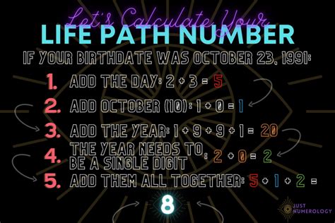 How To Figure Out Your Life Path Number And Actionable Advice