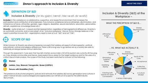 inclusion and diversity maturity benchmark creating inclusive workplace zinnov