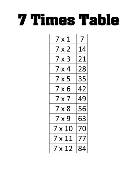 Printable 7x Multiplication Table Single Page Printouts Etsy Uk