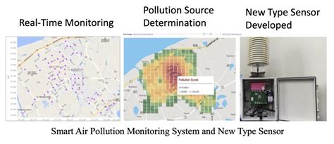 Taiwans Smart Air Pollution Monitoring Solution Predicts Air Quality