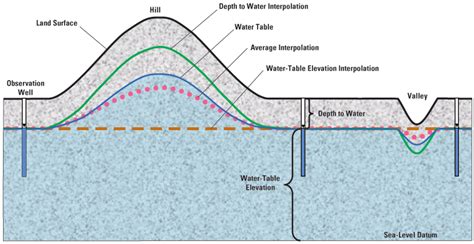 Estimated Depth To Ground Water And Configuration Of The Water Table In